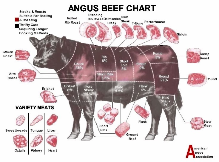 beefchart3